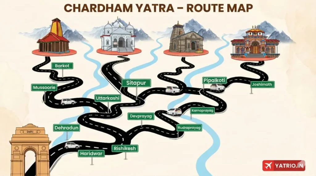 Chardham Route map