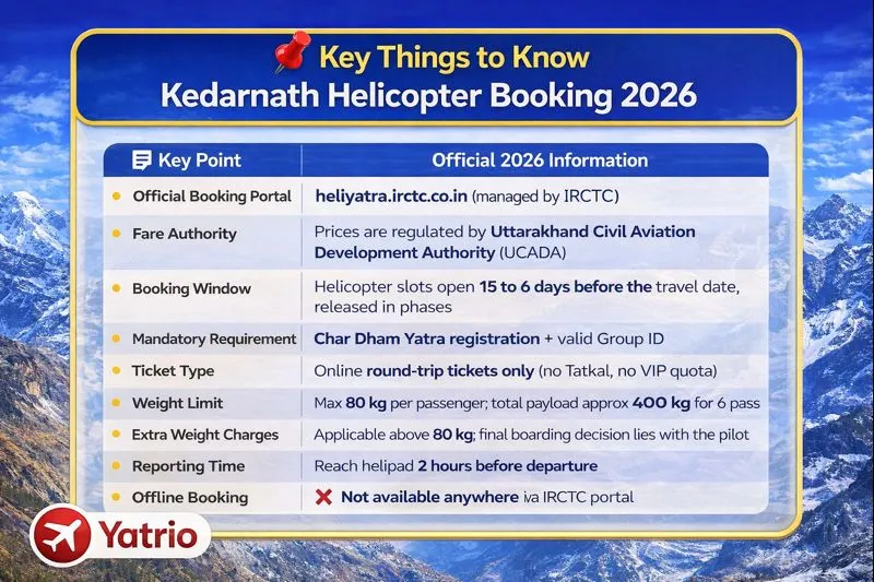 Key Things to Know – Kedarnath Helicopter Booking 2026 